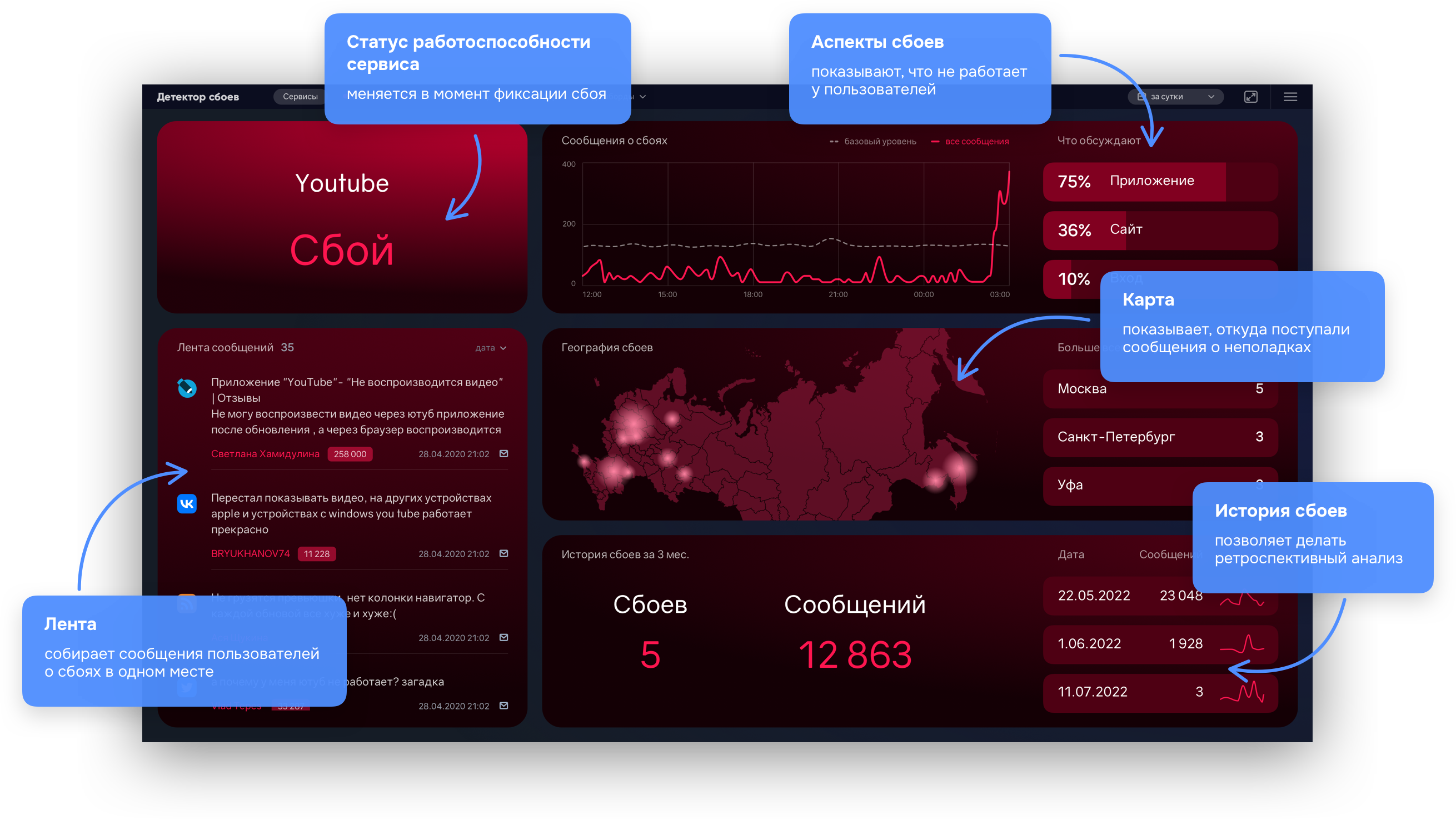 Детектор сбоев и мониторинг работы сервисов: как эффективно отслеживать ошибки и сообщения пользователей, чтобы минимизировать проблемы с производительностью и улучшить сервис